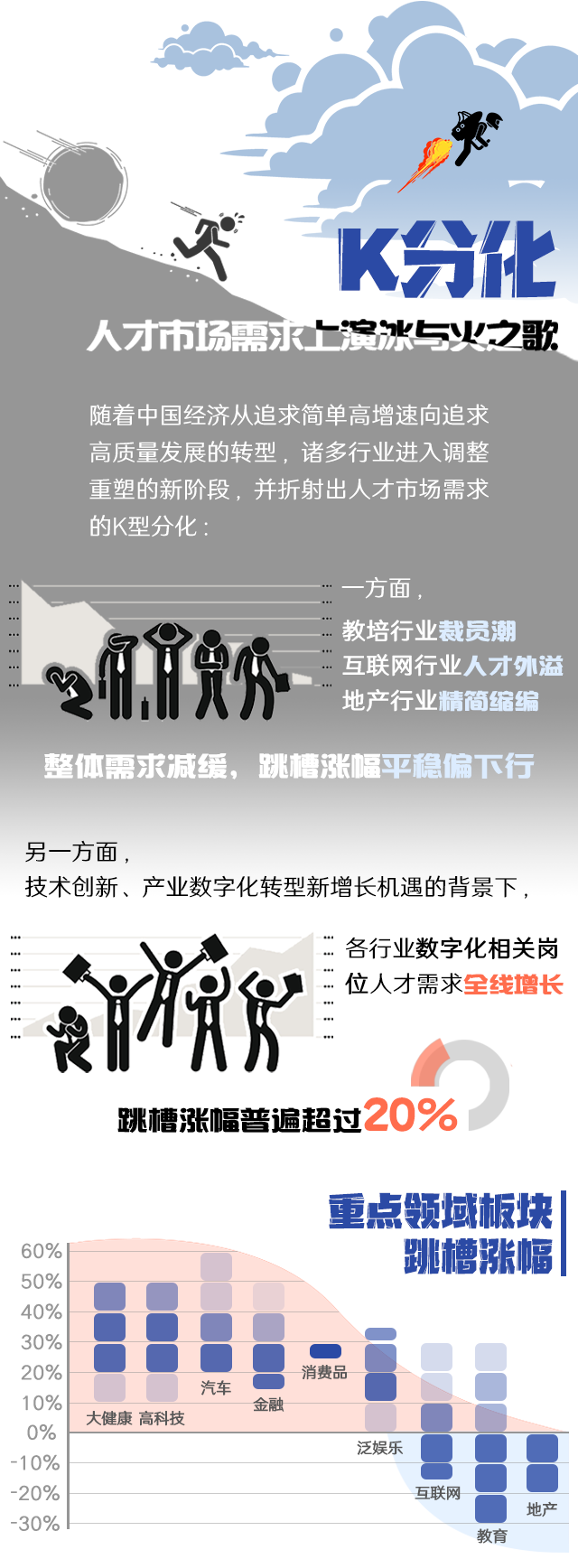 金年会jinnian国际《2022人才市场洞察及薪酬指南》核心发现