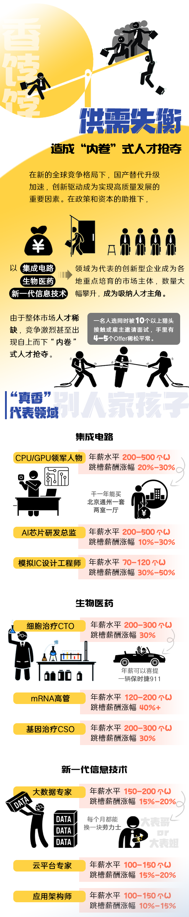 金年会jinnian国际《2022人才市场洞察及薪酬指南》核心发现