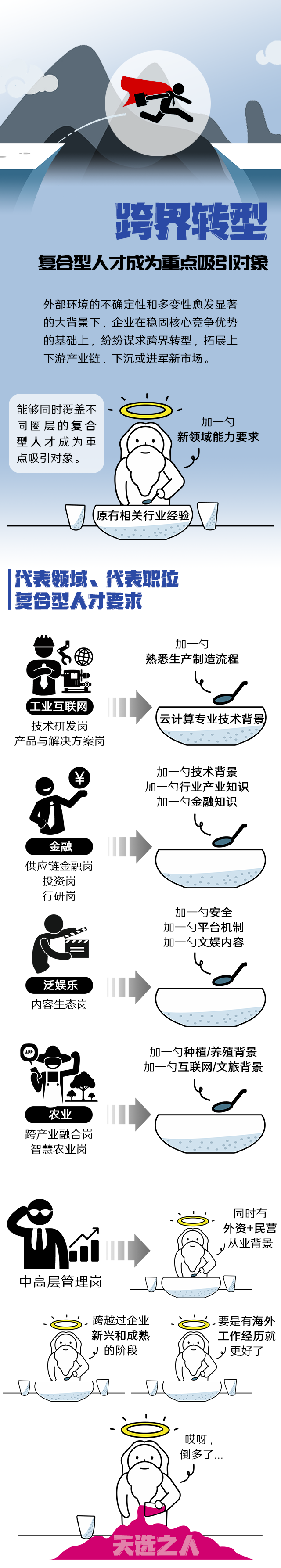 金年会jinnian国际《2022人才市场洞察及薪酬指南》核心发现