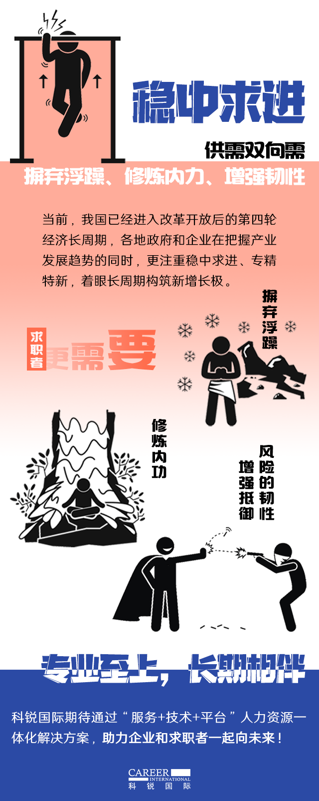 金年会jinnian国际《2022人才市场洞察及薪酬指南》核心发现