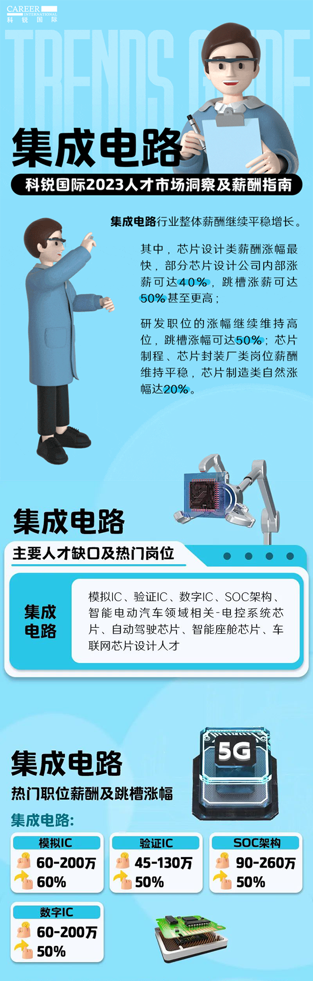 知名猎头公司金年会jinnian国际薪酬报告中集成电路行业的人才市场洞察和薪酬指南