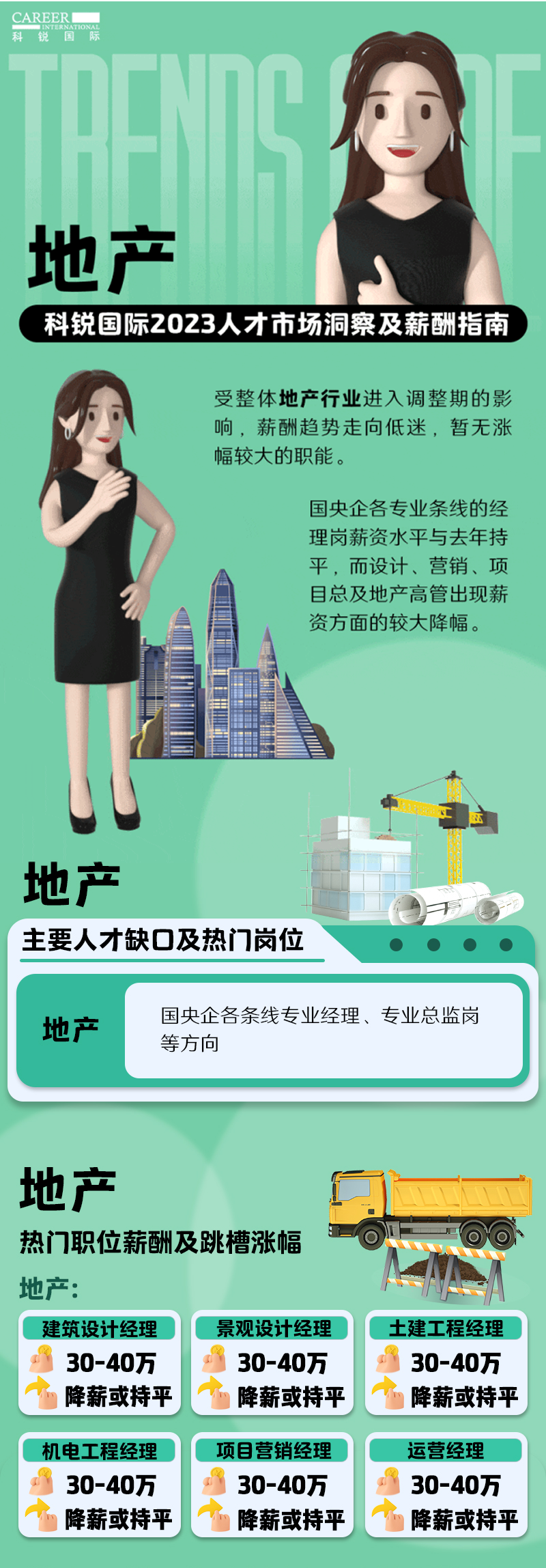 知名猎头公司金年会jinnian国际的薪酬报告——《2023人才市场洞察及薪酬指南-地产篇》