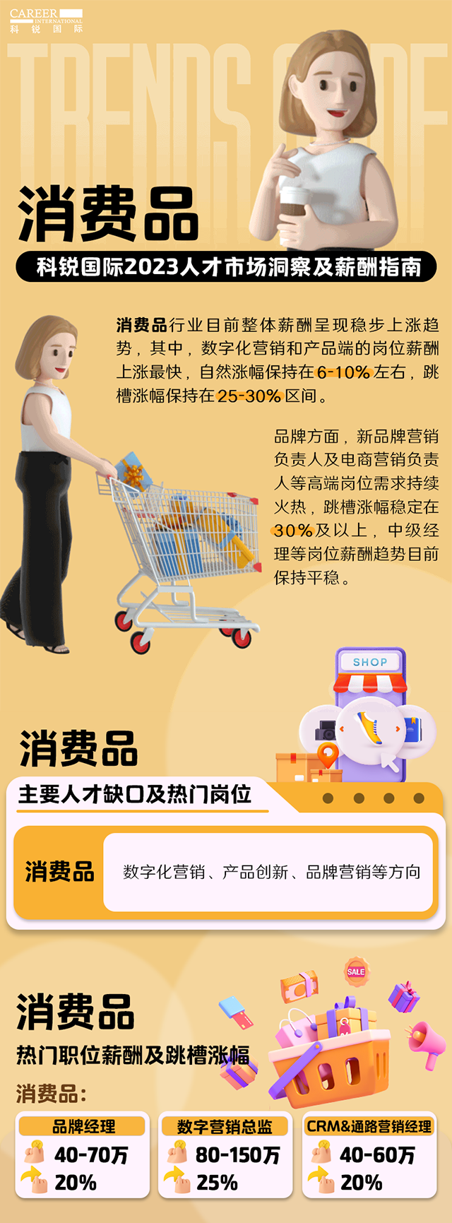 知名猎头公司金年会jinnian国际发布的薪酬报告——《2023人才市场洞察及薪酬指南-消费品篇》