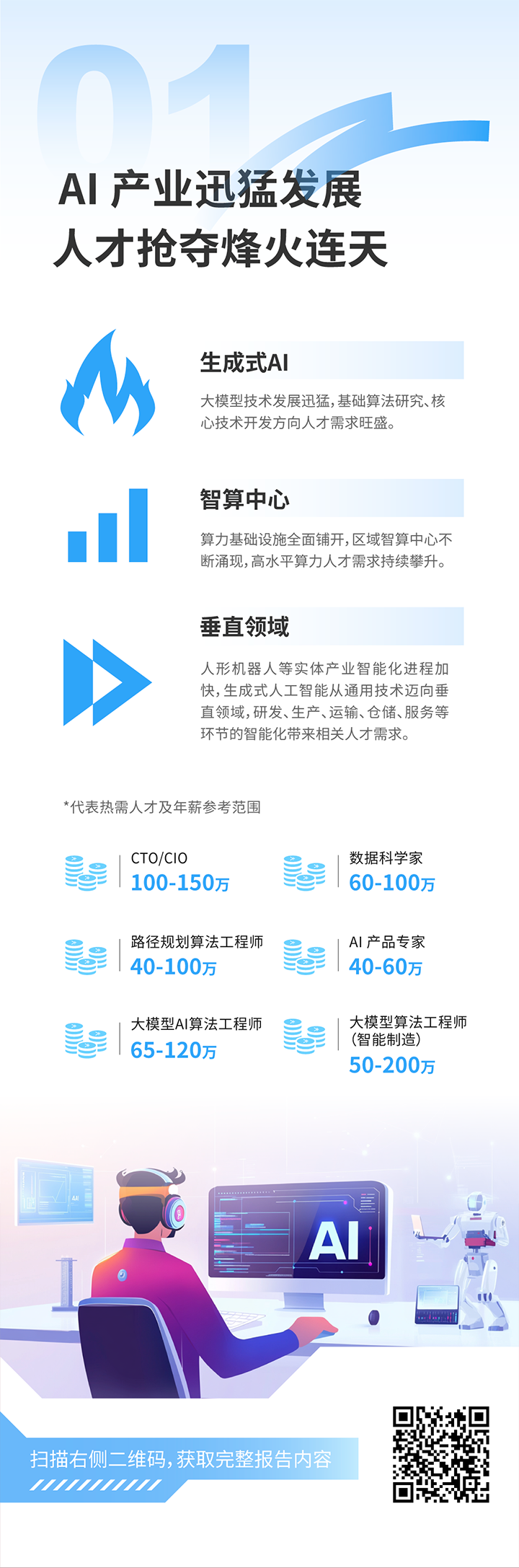 人力资源公司金年会jinnian国际发布2025年人才市场洞察，趋势一为人工智能产业迅猛开展 人才抢夺烽火连天