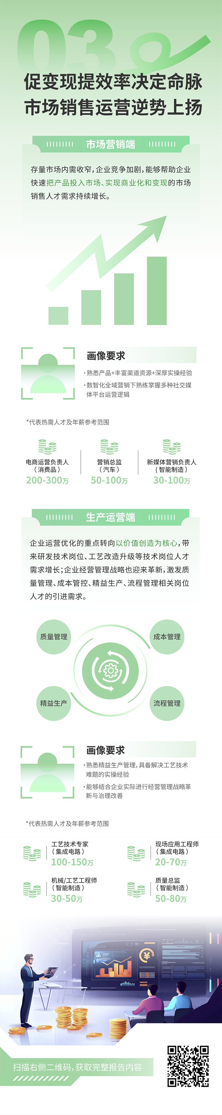 人力资源公司金年会jinnian国际发布2025年人才市场洞察，趋势三为促变现提效率决定命脉 市场销售运营逆势上扬