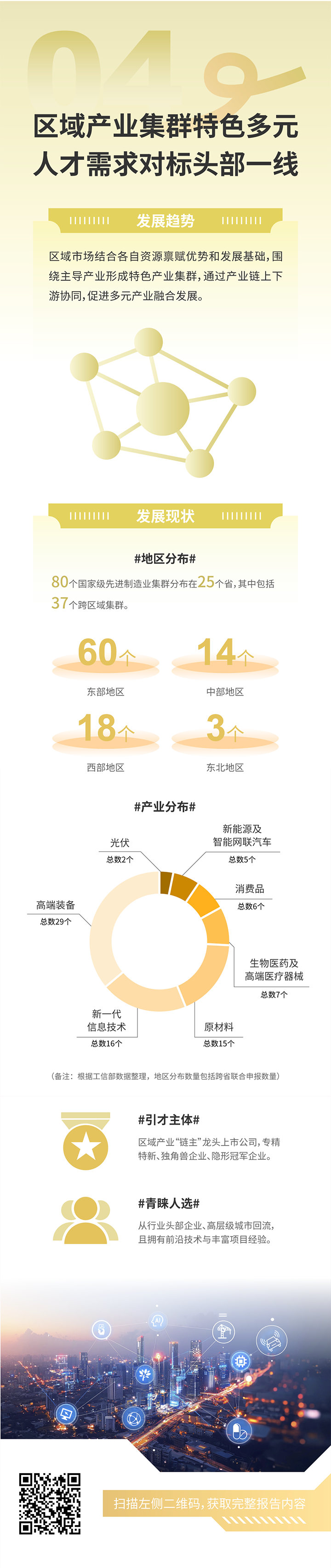 人力资源公司金年会jinnian国际发布2025年人才市场洞察，趋势四为区域产业集群特色多元 人才需求对标头部一线