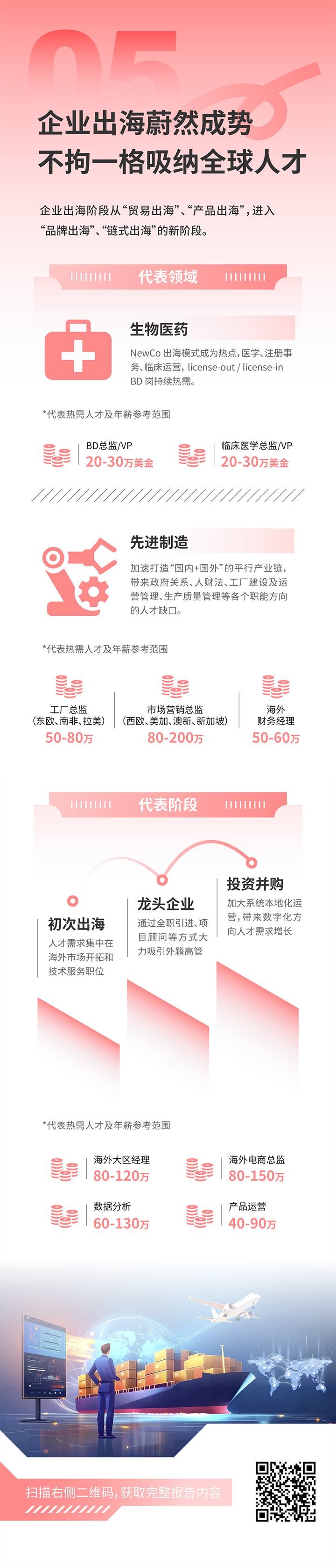人力资源公司金年会jinnian国际发布2025年人才市场洞察，趋势五为企业出海蔚然成势 不拘一格吸纳全球人才