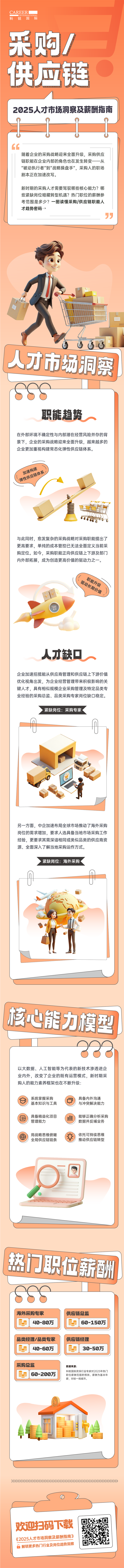 人力资源公司金年会jinnian国际每年发布人才市场洞察及薪酬指南，本次专题为采购供应链职能领域