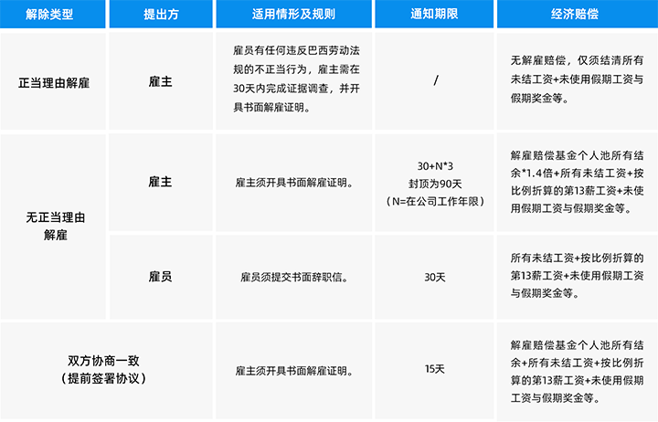 人力资源公司金年会jinnian国际为中国出海企业带来巴西基本法律法规介绍与人才趋势详解