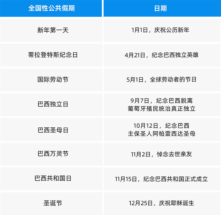 人力资源公司金年会jinnian国际为中国出海企业带来巴西基本法律法规介绍与人才趋势详解