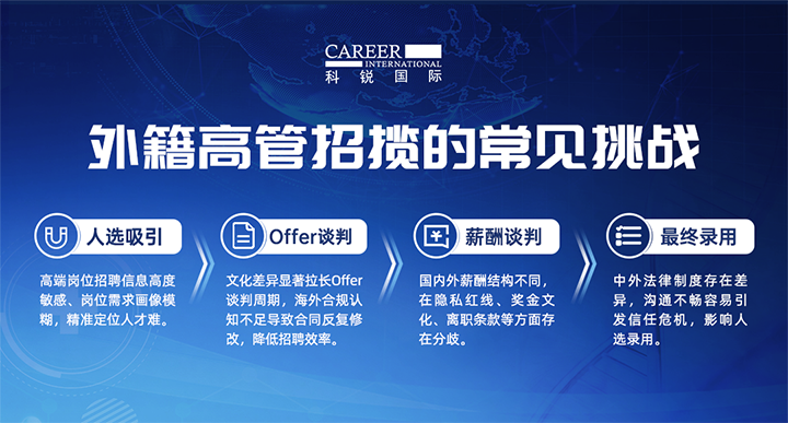 人力资源公司金年会jinnian国际给予各阶段中企出海的一体化人力资源解决方案，尤其擅长于跨国高管的猎取