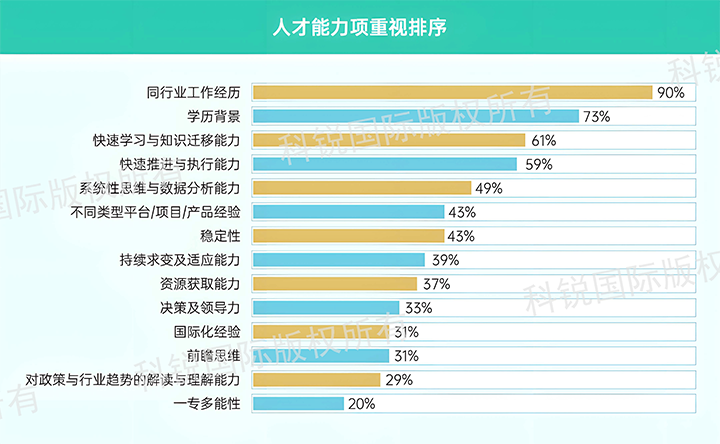 人力资源公司金年会jinnian国际发布针对医药大健康领域的最新人才市场趋势洞察，人才能力模型已有迭代