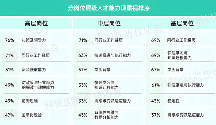 人力资源公司金年会jinnian国际发布针对医药大健康领域的最新人才市场趋势洞察，不同领域及层级人才模型各异
