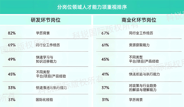 人力资源公司金年会jinnian国际发布针对医药大健康领域的最新人才市场趋势洞察，不同领域及层级人才模型各异